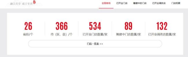 永辉超市2025上半年业绩预告 转型阵痛期亏损扩大